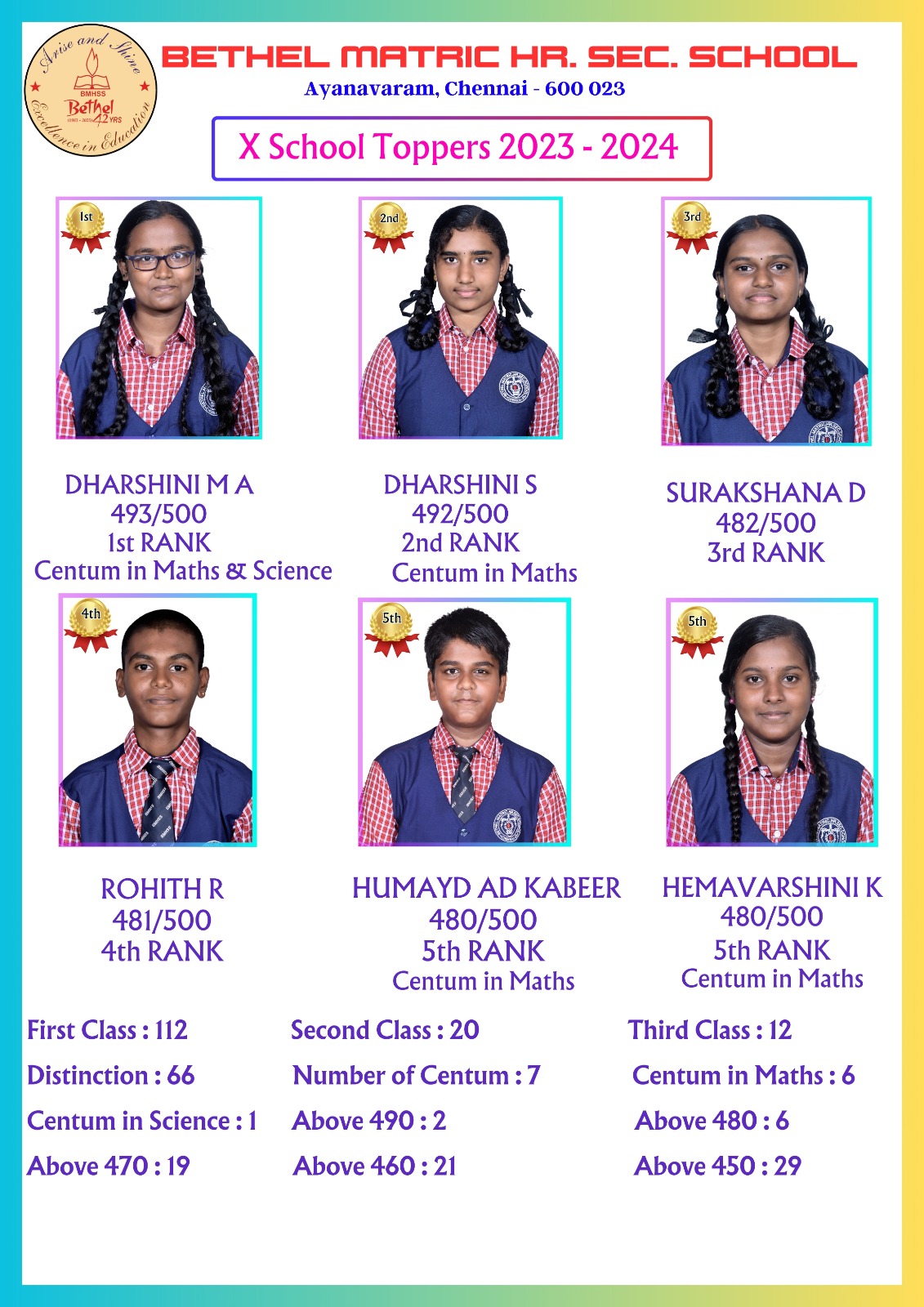 STD X Student Image Left